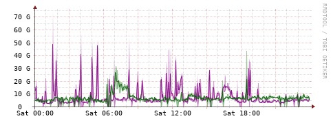 [Interfaces]: Bit rates