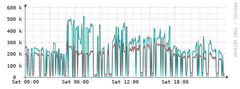 [Interfaces]: Packet rates
