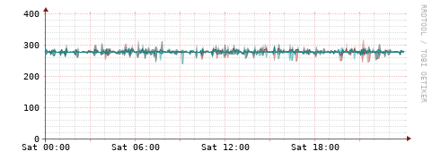 [Interfaces]: Packet rates