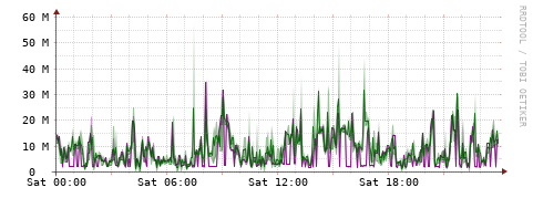 [Interfaces]: Bit rates