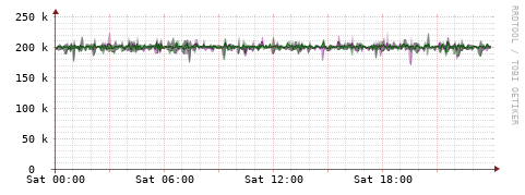 [Interfaces]: Bit rates
