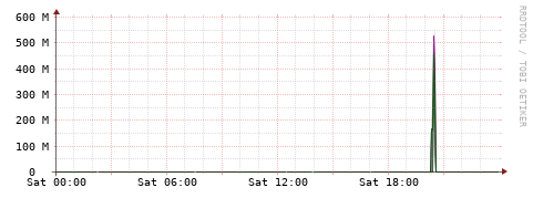 [Interfaces]: Bit rates