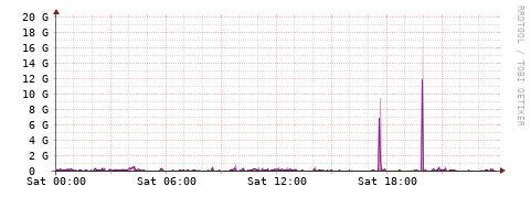 [Interfaces]: Bit rates