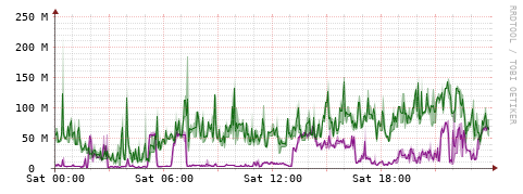 [Interfaces]: Bit rates