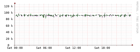 [Interfaces]: Bit rates