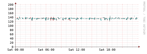 [Interfaces]: Packet rates