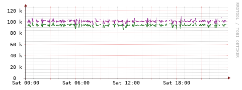 [Interfaces]: Bit rates