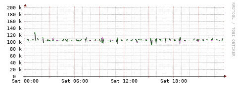 [Interfaces]: Bit rates