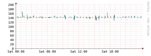 [Interfaces]: Packet rates