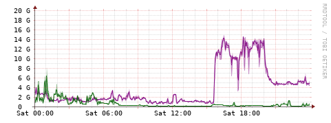 [Interfaces]: Bit rates