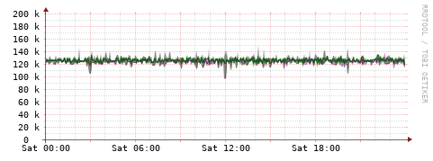 [Interfaces]: Bit rates