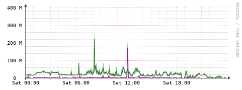 [Interfaces]: Bit rates
