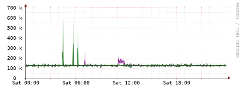 [Interfaces]: Bit rates