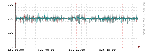 [Interfaces]: Packet rates
