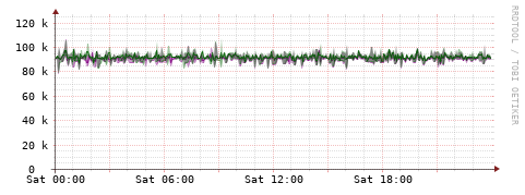[Interfaces]: Bit rates
