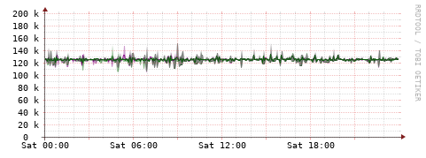 [Interfaces]: Bit rates