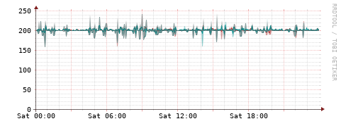 [Interfaces]: Packet rates