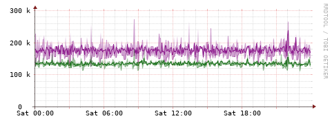 [Interfaces]: Bit rates