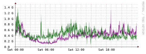 [Interfaces]: Bit rates
