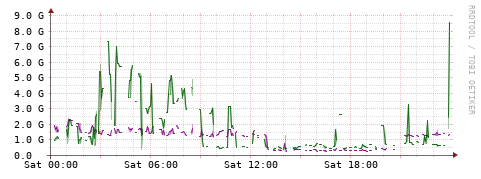 [Interfaces]: Bit rates