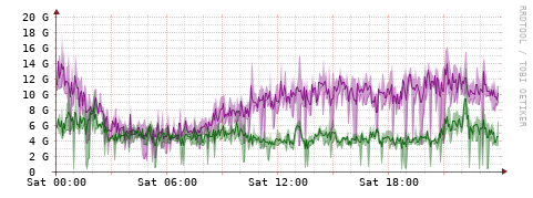 [Interfaces]: Bit rates
