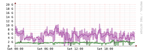 [Interfaces]: Bit rates
