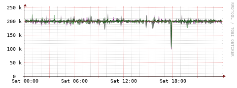 [Interfaces]: Bit rates