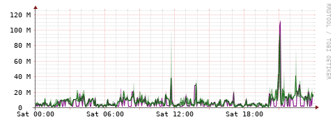 [Interfaces]: Bit rates