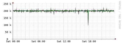 [Interfaces]: Bit rates