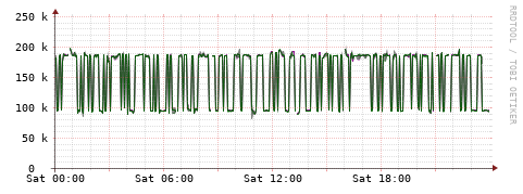 [Interfaces]: Bit rates