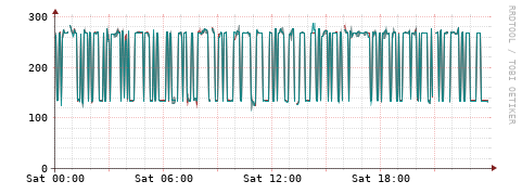 [Interfaces]: Packet rates