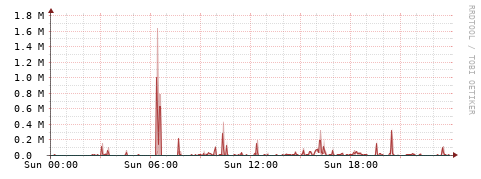 [Interfaces]: Packet rates
