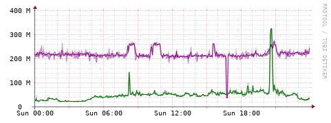 [Interfaces]: Bit rates