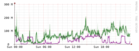 [Interfaces]: Bit rates