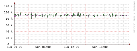 [Interfaces]: Bit rates