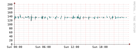 [Interfaces]: Packet rates