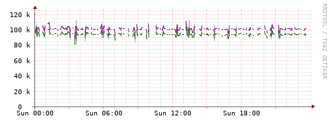 [Interfaces]: Bit rates
