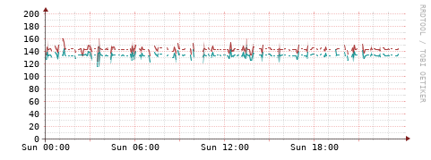 [Interfaces]: Packet rates