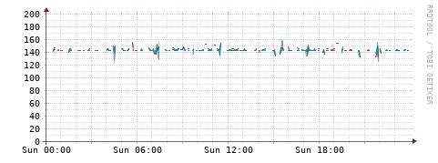[Interfaces]: Packet rates