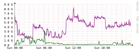[Interfaces]: Bit rates