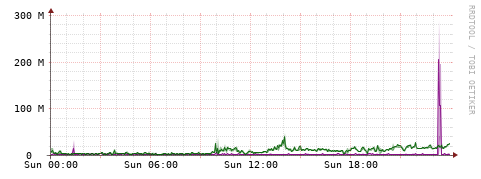[Interfaces]: Bit rates