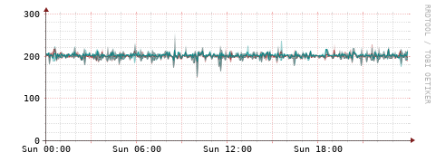 [Interfaces]: Packet rates