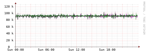 [Interfaces]: Bit rates