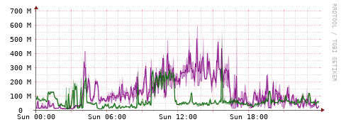[Interfaces]: Bit rates