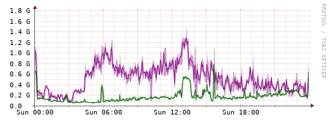 [Interfaces]: Bit rates