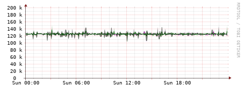[Interfaces]: Bit rates