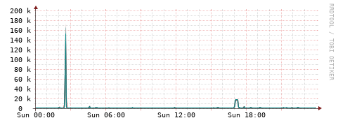 [Interfaces]: Packet rates