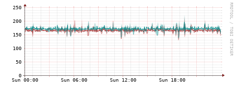 [Interfaces]: Packet rates