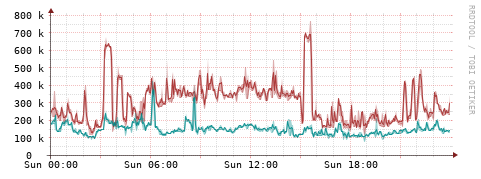 [Interfaces]: Packet rates