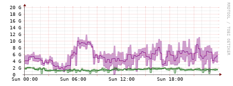 [Interfaces]: Bit rates